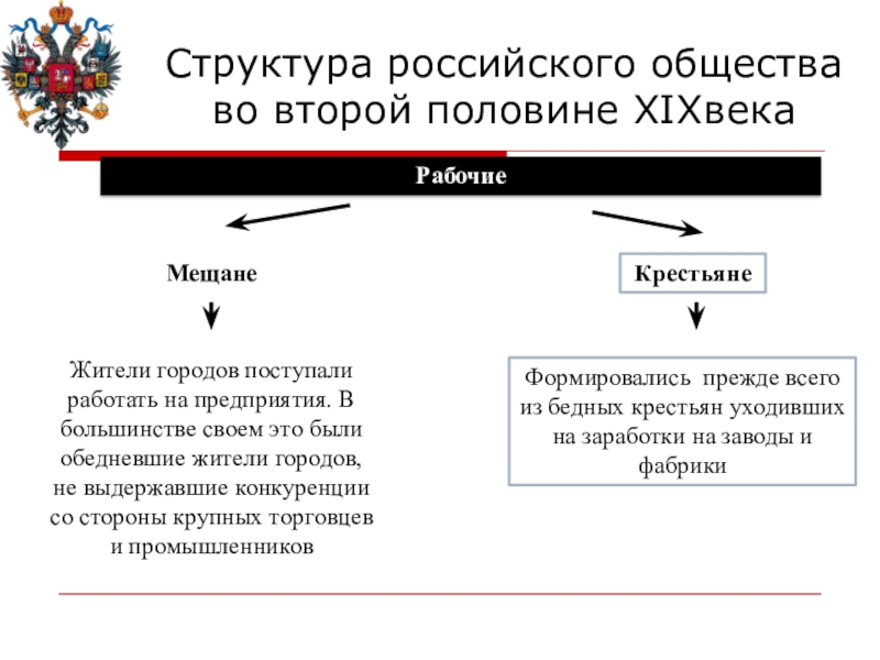 Социальная структура российского общества в 17 таблица