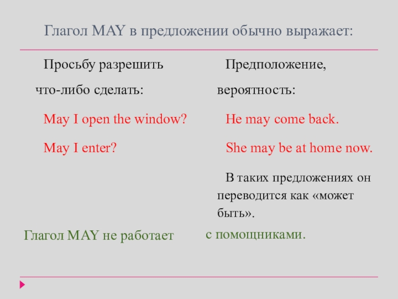 Предложение с глаголом may. Глагол May. Предложения с глаголом May. Глагол might. Что выражает глагол May.