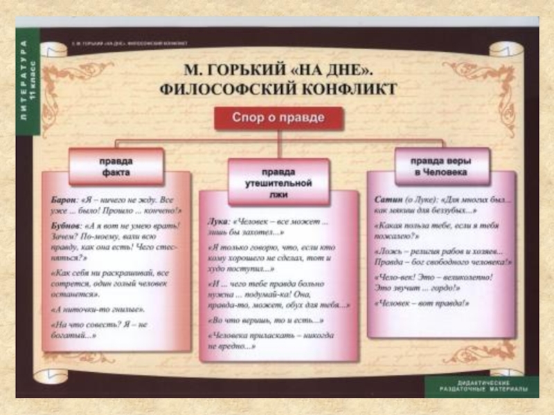 Проект 10 11 класс по литературе