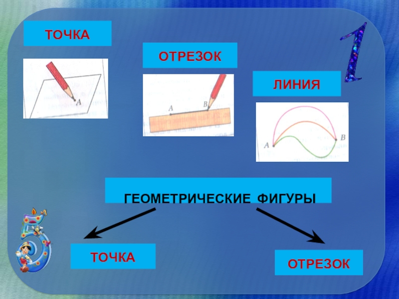 Фигуры точка линия. Геометрические фигуры точка, линия. Отрезок. Фигуры линии точки. Фигуры точка линии презентация 1 класс. Точка фигура.