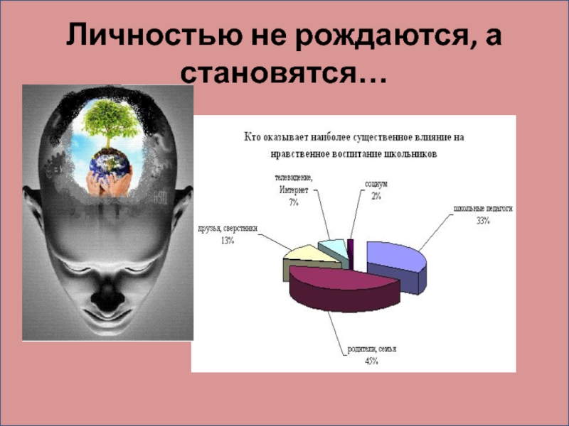 Личность презентация 6 класс