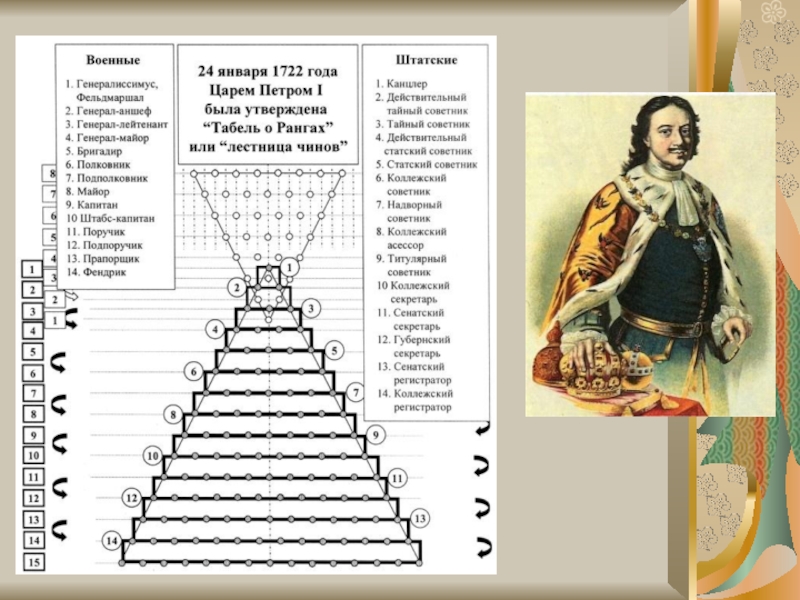 Табель о рангах петра. Фендрик табель о рангах.