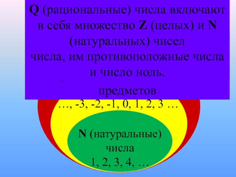 Целые числа и рациональные числа 6 класс презентация