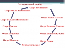 Исследование по истории родного края:Экскурсионный маршрут.Озера Заволжья