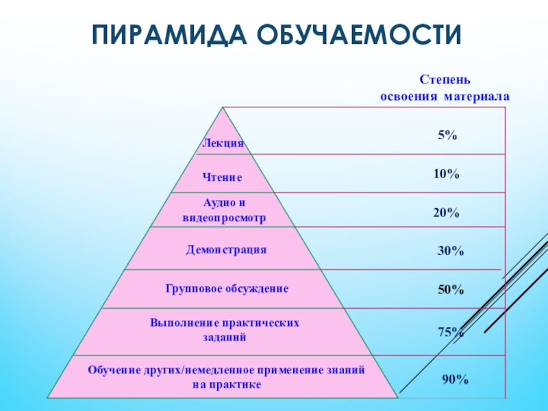 Пирамида основные понятия презентация