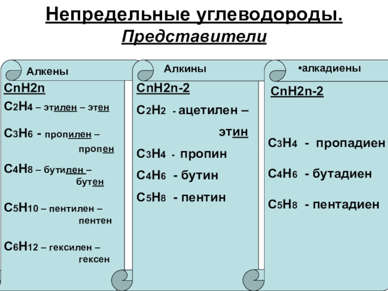 Презентация по химии на тему алкены 10 класс