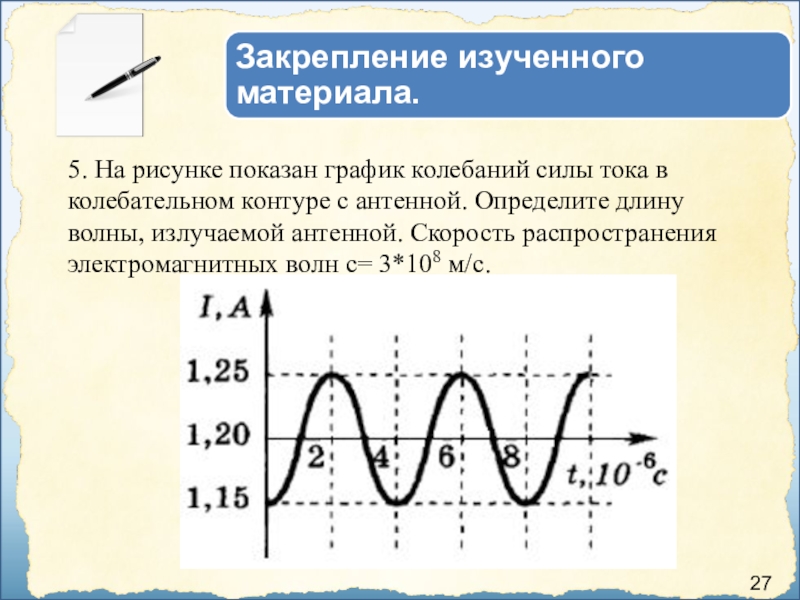 Длина волны на рисунке. Колебательный контур графики колебания. Графики электромагнитных колебаний 11 класс. График колебаний силы тока. График колебаний силы тока в колебательном контуре.