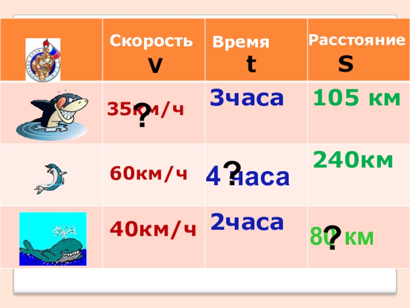 Километр скорость время путь. Скорость время расстояние. Скорость время расстояние 3 класс. Ребусы на тему скорость время расстояние. Ребус скорость время расстояние.