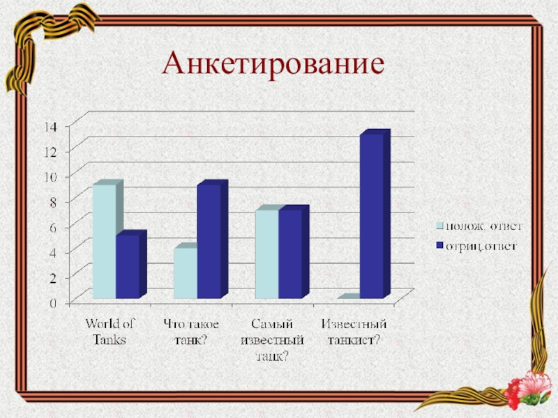 Исследовательский проект анкетирование