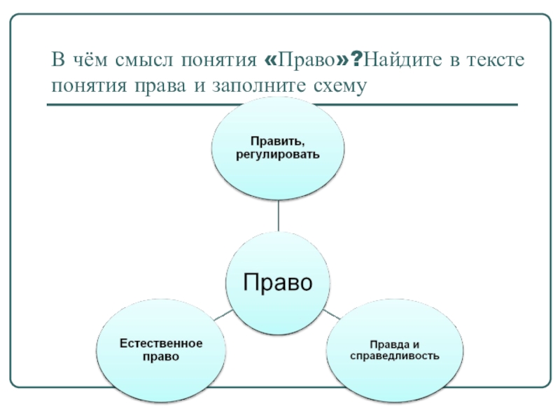 Что значит смысл. В чем смысл понятия право. Смысл понятия права. Смы́сл понятия право. Три смысла понятия право.