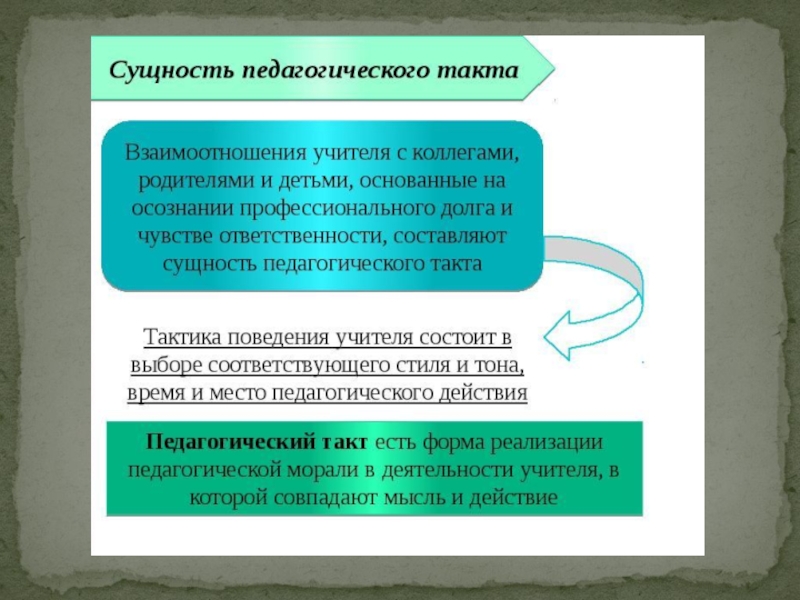 Педагогический такт. Правила педагогического такта учителя. Основные элементы педагогического такта. Педагогический такт это в педагогике. Основные компоненты педагогического такта.