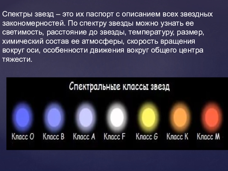 Почему свет звезд. Спектр звезд. Спектры звезд. Спектр звезд это в астрономии. Спектральные классы звезд кратко.