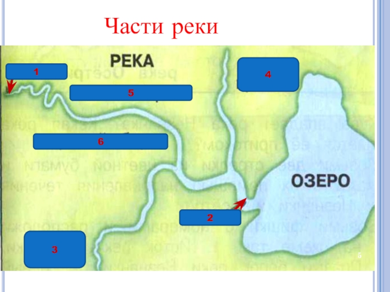 Схема реки 4 класс окружающий мир