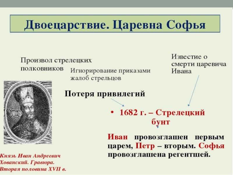 Начало правления петра 1 8 класс вопросы. Правление Петра. Начало правления Петра 1 даты. Годы правления Петра. Правление Петра и Ивана Дата.