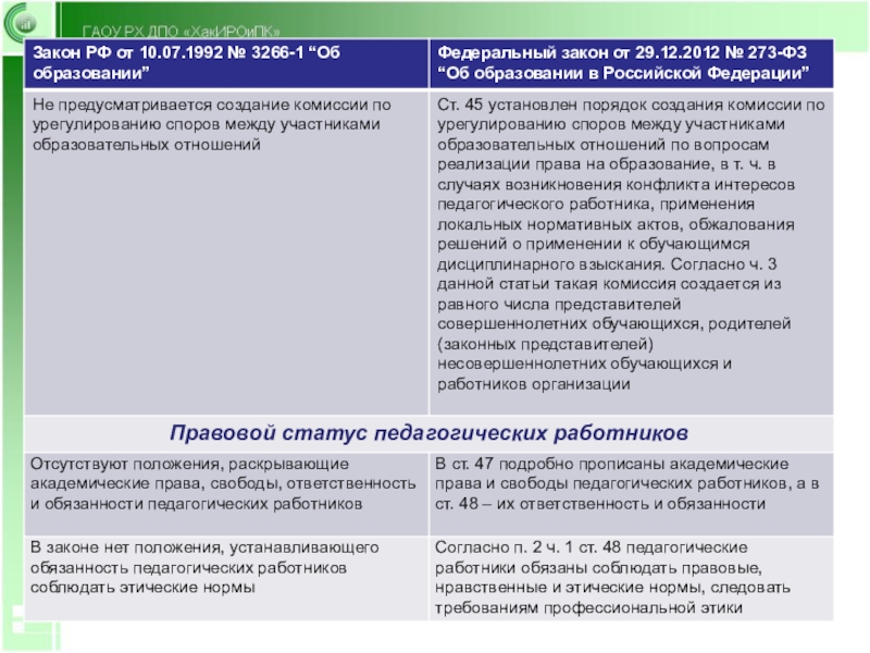 Статус законного представителя несовершеннолетнего как писать в договоре образец заполнения