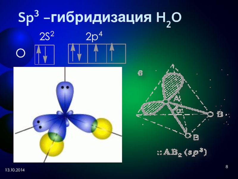 Sp3 sp2 sp гибридизация. Sp2 sp3 SP гибридизация кислорода. Гибридизация в химии это sp3 SP sp2. SP sp2 sp3 гибридизация комплекса. Sp3 sp2 SP гибридизация углерода.