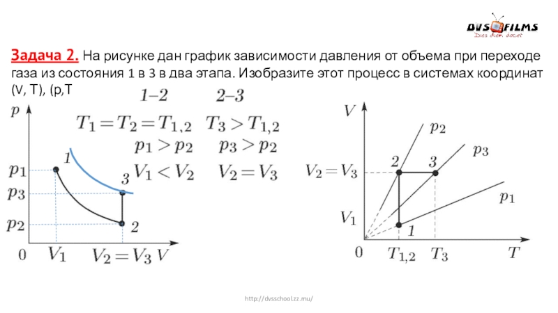 Работа идеального газа график. Решение задач на газовые законы 10 класс физика с решением. Задачи по физике газовые законы 10 класс. Газовые законы физика 10 класс задачи. Задачи на газовые законы по физике.