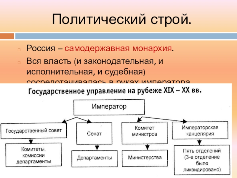 Государственный строй правления