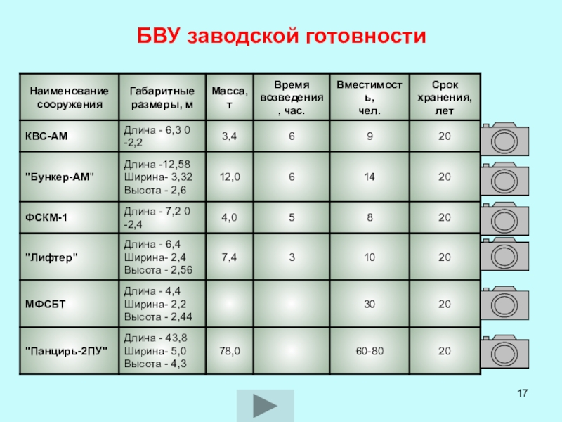 Быстровозводимые убежища (БВУ). БВУ заводской готовности.