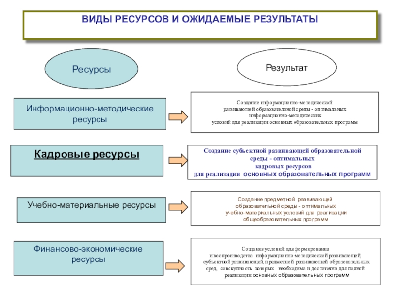 Информационный ресурс проекта