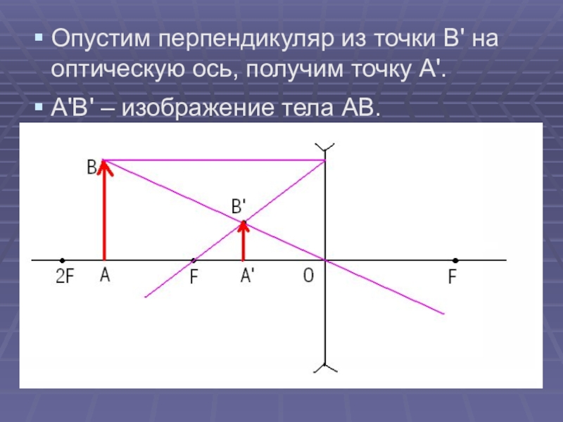 Мнимое изображение точки это в физике