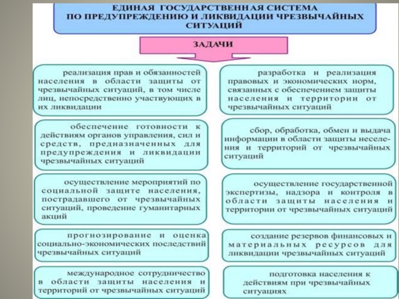 Меры защиты потерпевшего. Мероприятия по предупреждению и ликвидации чрезвычайных ситуаций. Основные мероприятия по предупреждению ЧС. Роль государства в чрезвычайных ситуациях. Резервы материальных ресурсов для ликвидации ЧС.