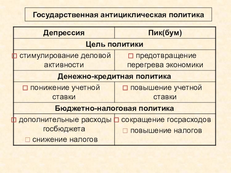 Государственное антициклическое регулирование презентация