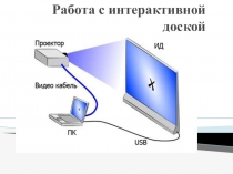 Презентация по математике Работа с интерактивной доской