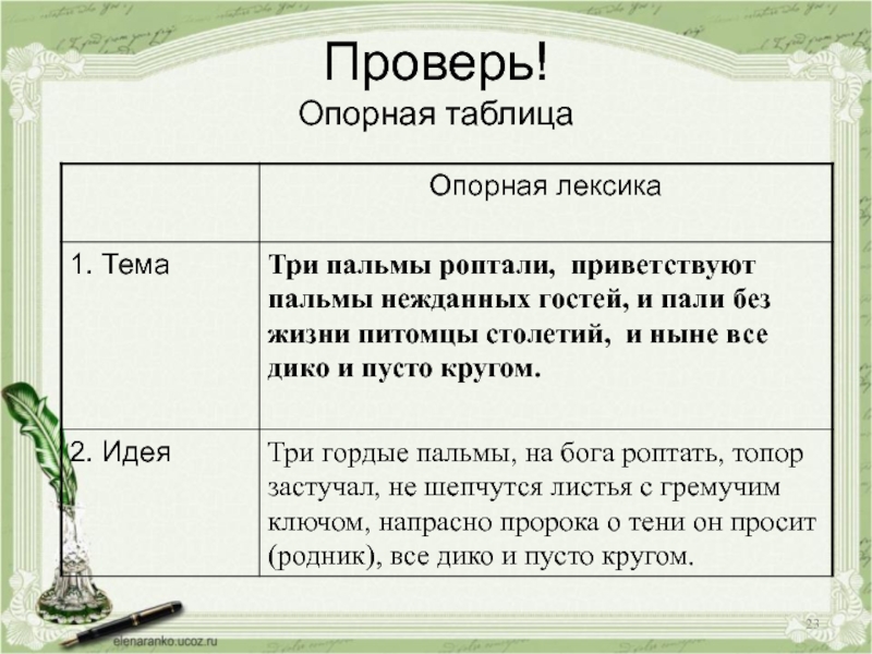 Подражание корану пушкин анализ стихотворения