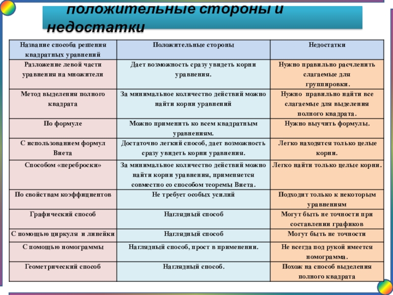 Положительные стороны проекта