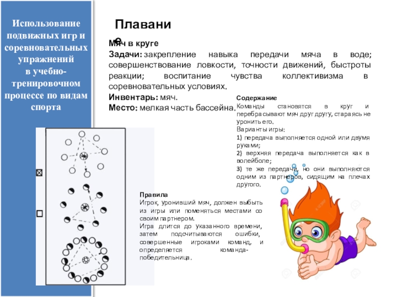 Технологическая карта подвижной игры в доу