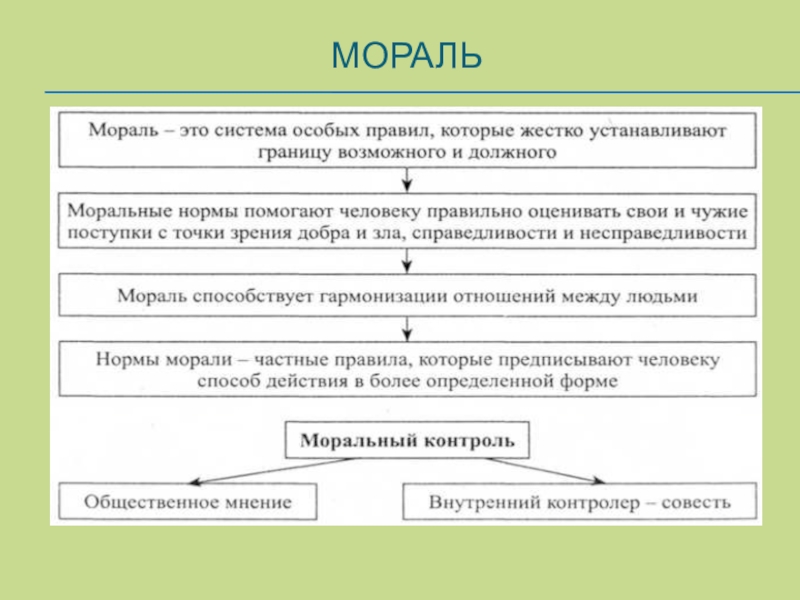 Схема моральных ценностей