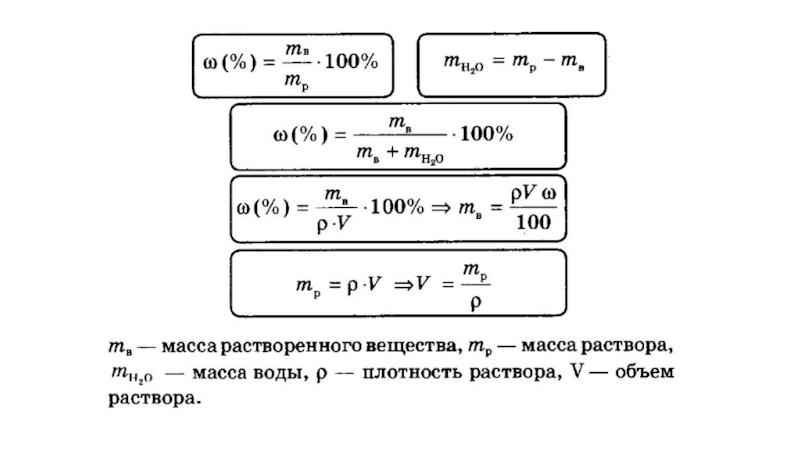 Формула объема доли