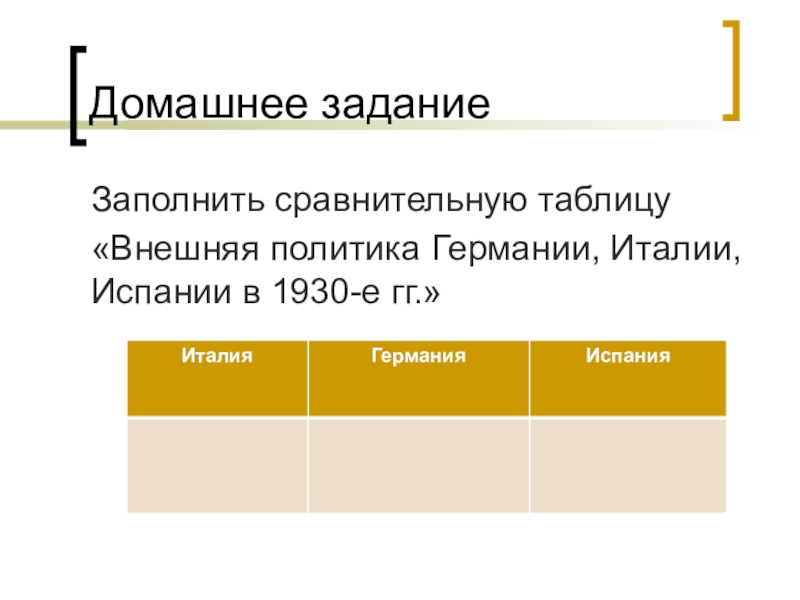 Тоталитарные режимы в 1930 е гг италия германия испания 9 класс презентация