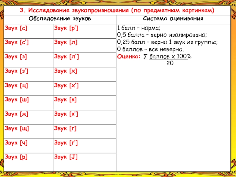 Обследование звукопроизношения картинки