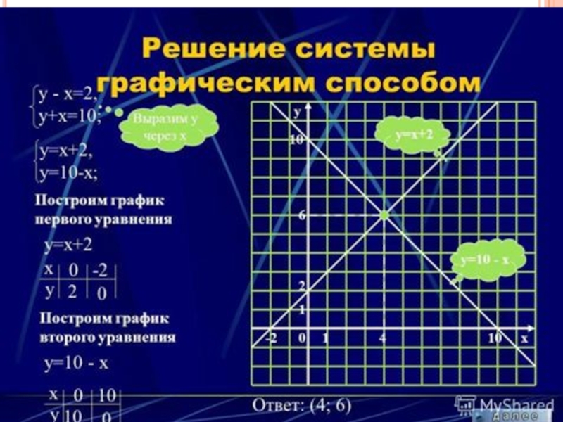 Система графическим способом. Графический способ решения систем. Графический метод решения системы. Графический способ решения систем уравнений. Система уравнений графическим способом.