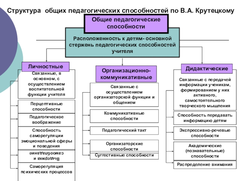 Учитель структура