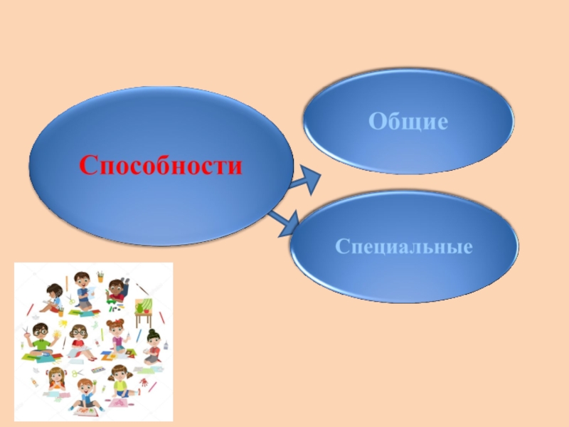 Карта интересов тест по профориентации. Интересы и склонности в выборе профессии. Детские картинки интересы и склонности в выборе профессии. Конкурс карта интересов профориентация. Профориентация тема интересы и склонности карта интереса.