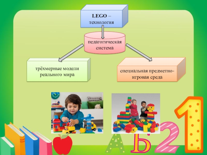 Презентация конструирование в доу