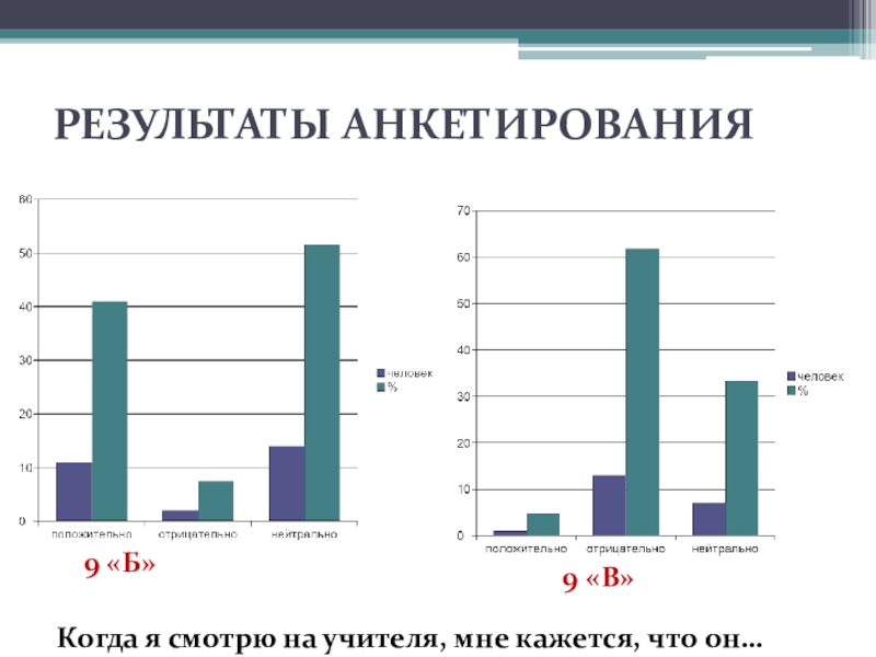 Новый урок результаты. Результаты анкетирования. Итоги анкетирования. Результаты опроса молодых учителей. Реклама по результатам опроса 10 из 9.