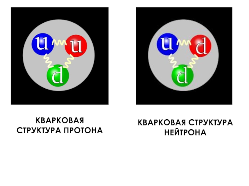 Строение протона. Протон строение кварки. Кварковые модели Протона и нейтрона. Состав Протона кварки. Структура Протона.