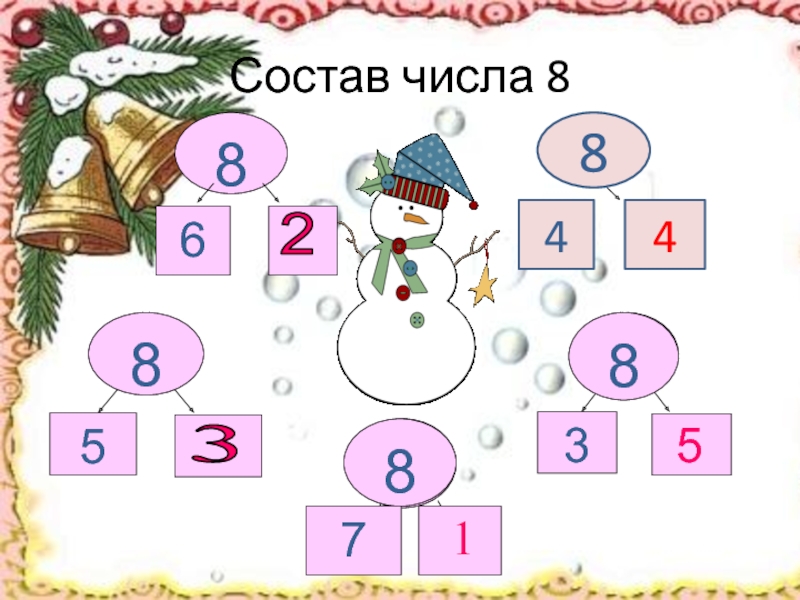 Тема числа 1 5. Состав числа 8. Новогодняя математика 1 класс. Состав числа 8 для 1 класса. Новогодний состав числа.