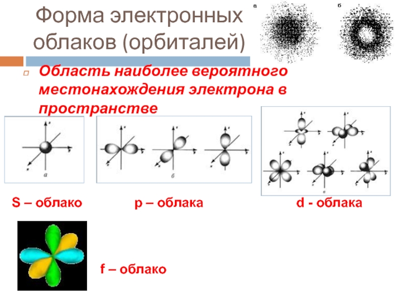 Электронное облако. Формы электронных облаков атомная электронная орбиталь. Электронные облака химия таблица. Виды электронных оболочек.