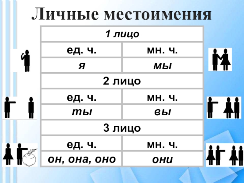 Местоимение схема 2 класс