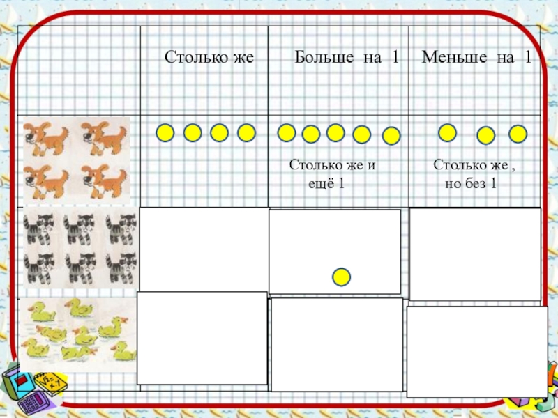 Презентация столько же больше меньше 1 класс презентация школа россии