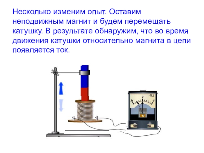 Изменены некоторые. Опыт с катушкой и магнитом. Катушка и магнит. Эксперимент с катушкой и магнитом. Перемещение магнита в катушке.