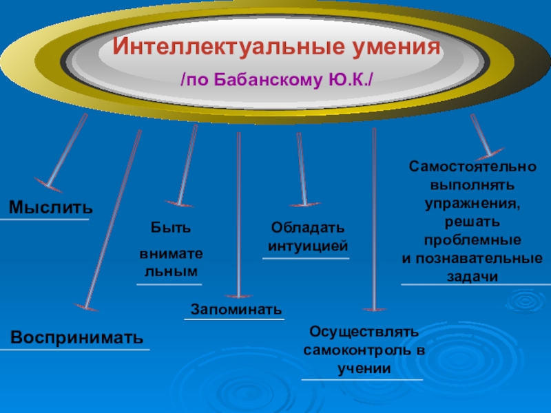 Интеллектуальные навыки. Интеллектуальные умения это. Учебно-интеллектуальные умения и навыки это. Интеллектуальные умения на физике.