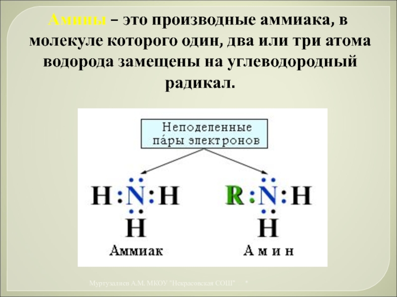 Презентация классификация веществ 11 класс презентация