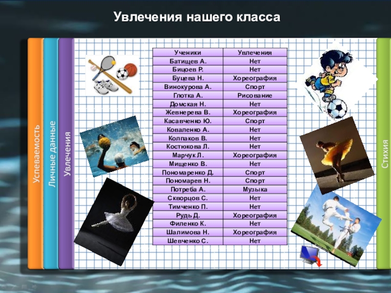 Увлечение класса. Презентация на тему мои любимые занятия. Проект увлечения. Портфолио увлечения. Увлечение класса.