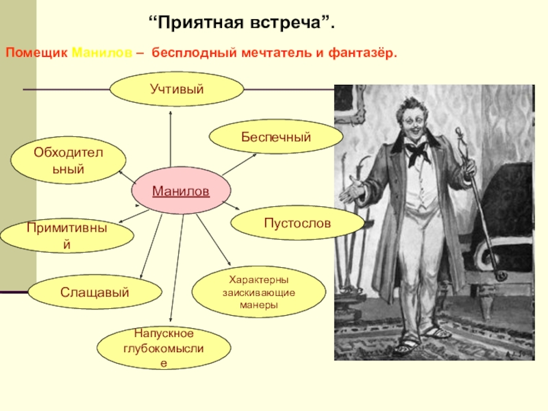 Составьте характеристику манилова по плану